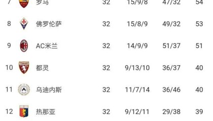 开云体育官网-曼联旧将真香！那不勒斯7连胜夺冠不是梦