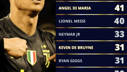 开云体育入口-欧冠皇马6-1摩纳哥，维尼修斯30助追平哈维|内马尔|本泽马|维尼修斯-西尔维斯特雷|德布劳内|皇家马德里_新浪体育_新浪新闻